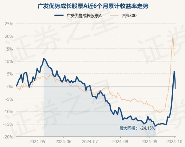 开云kaiyun近3个月飞腾2.25%-开元体育官网登录入口