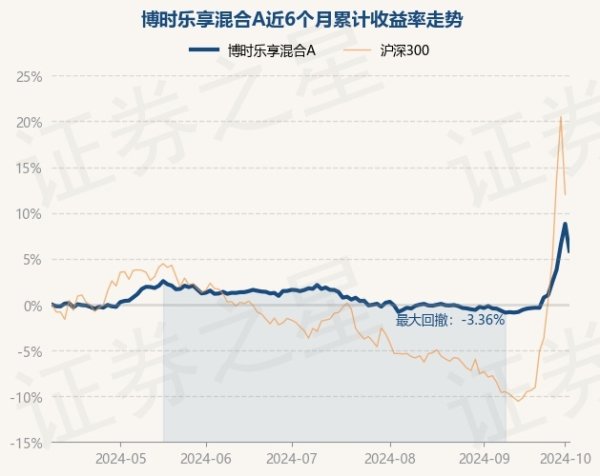 开云kaiyun把柄最新一期基金季报表露-开元体育官网登录入口