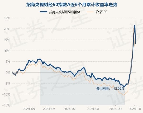 开云kaiyun招商央视财经50指数A最新单元净值为2.9354元-开元体育官网登录入口