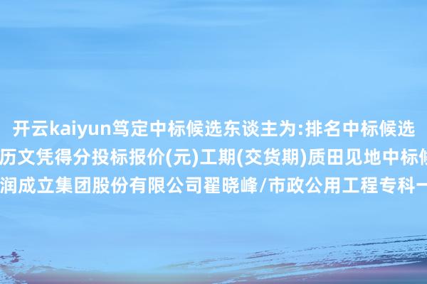 开云kaiyun笃定中标候选东谈主为:排名中标候选东谈主姿色厚爱东谈主及履历文凭得分投标报价(元)工期(交货期)质田见地中标候选单元天禀履历1宏润成立集团股份有限公司翟晓峰/市政公用工程专科一级注册建造师/浙133202020210109898.60369655360.001080日期天堂度施工验收法式一次性验收及格市政公用工程施工总承包特级中标候选单元事迹序号中标候选单元事迹1宏润成立集团股份有